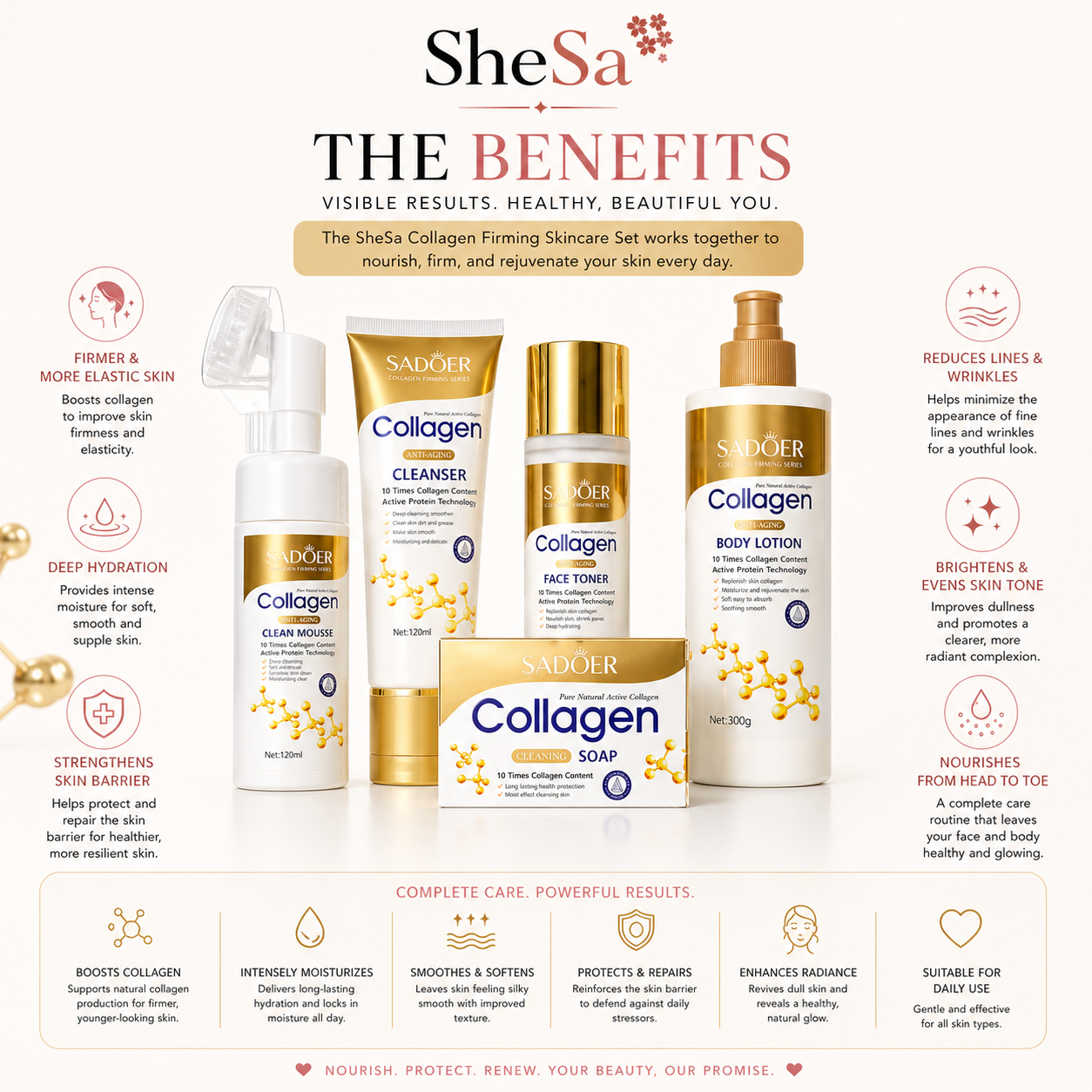 Collagen Firming Skincare Set | SheSa™