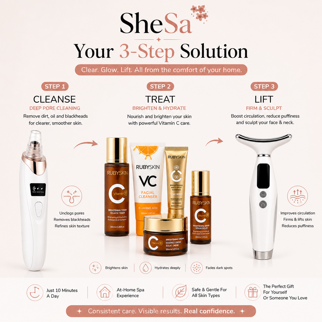 Vitamin C Clear & Lift Bundle | SheSa™